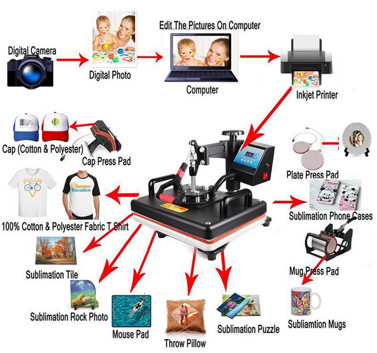15-in-1 multifunctionele warmt - Commercial Digital Printing Machine recensie en prijs