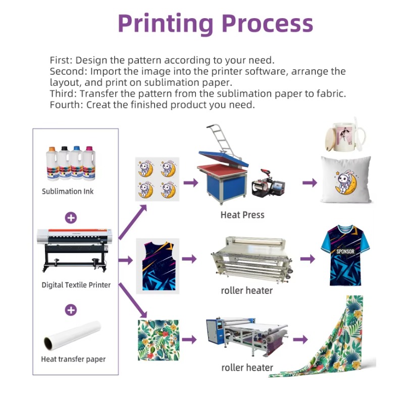 Fabrieks prijs 1.6m grote form - Large Format Sublimation Printer recensie en prijs